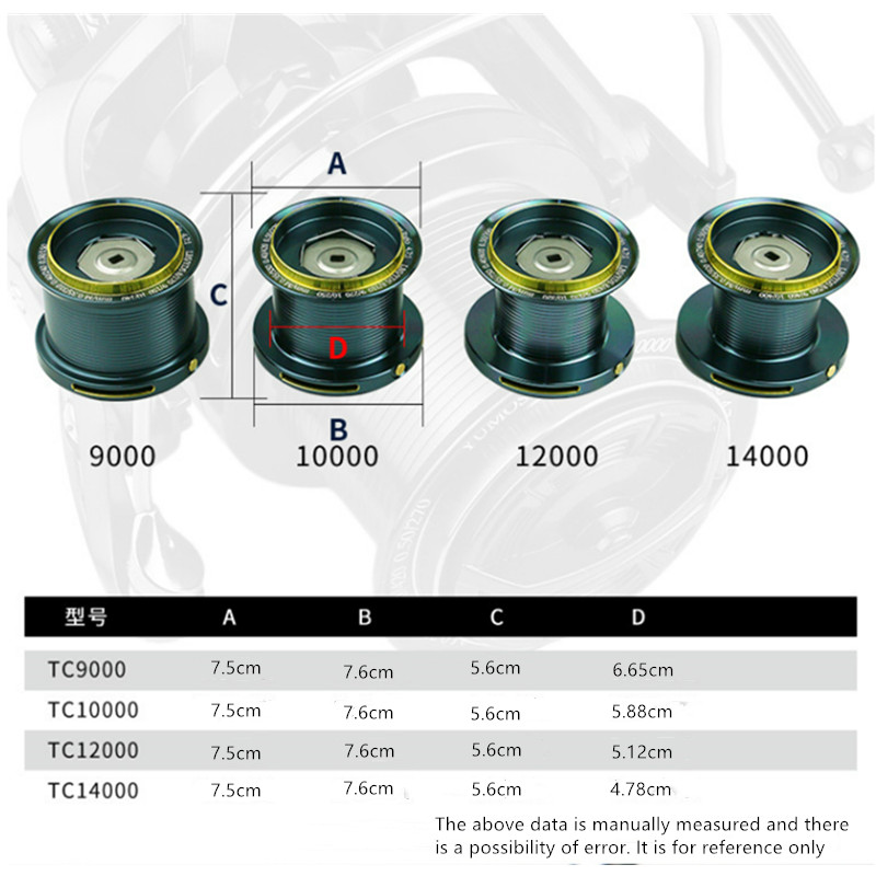 OKUMA Fishing Reel 9000-14000  - Daiwa Reel Bg review and price