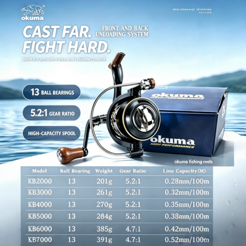 OKUMA-Spinning Reel, MetalUltr - Trolling Reel review and price